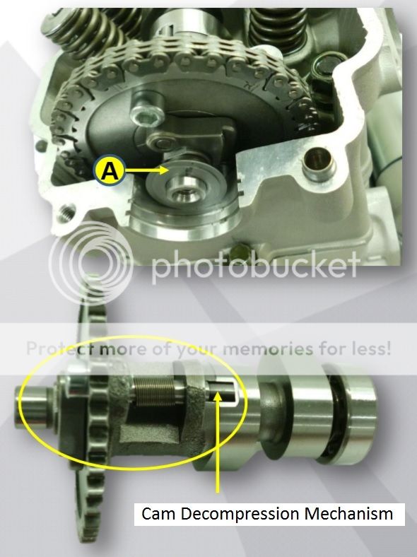 Cam Mechanism Photo by spudrider Photobucket